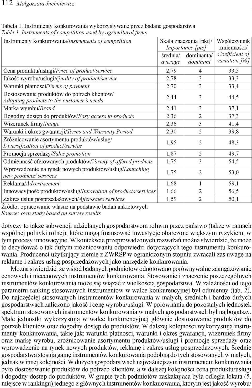 of variation ]%] Cena produktu/usługi/price of product/service 2,79 4 33,5 Jakość wyrobu/usługi/quality of product/service 2,78 3 33,3 Warunki płatności/terms of payment 2,70 3 33,4 Dostosowanie