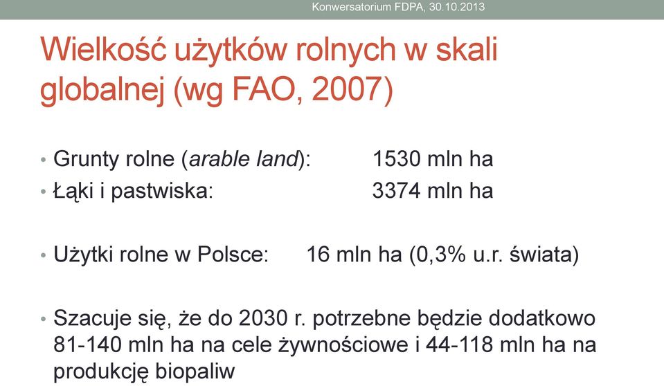 Polsce: 16 mln ha (0,3% u.r. świata) Szacuje się, że do 2030 r.