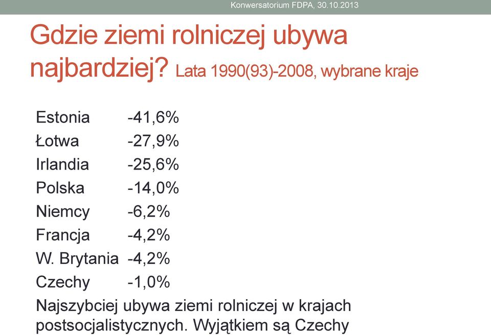 Irlandia -25,6% Polska -14,0% Niemcy -6,2% Francja -4,2% W.