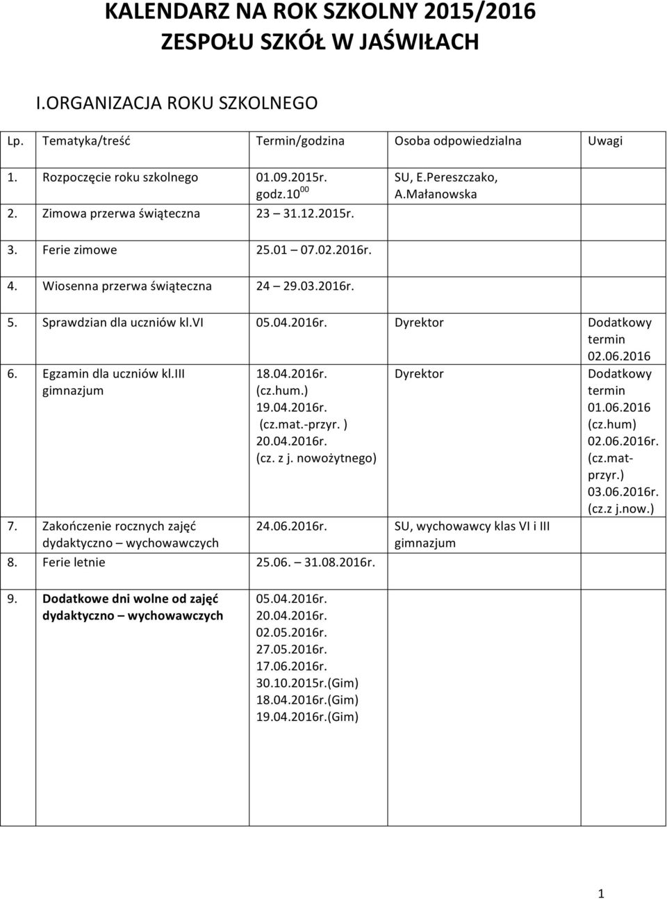 Egzamin dla uczniów kl.iii gimnazjum 18.04.2016r. (cz.hum.) 19.04.2016r. (cz.mat.-przyr. ) 20.04.2016r. (cz. z j. nowożytnego) 7. Zakończenie rocznych zajęć 24.06.2016r. dydaktyczno wychowawczych 8.
