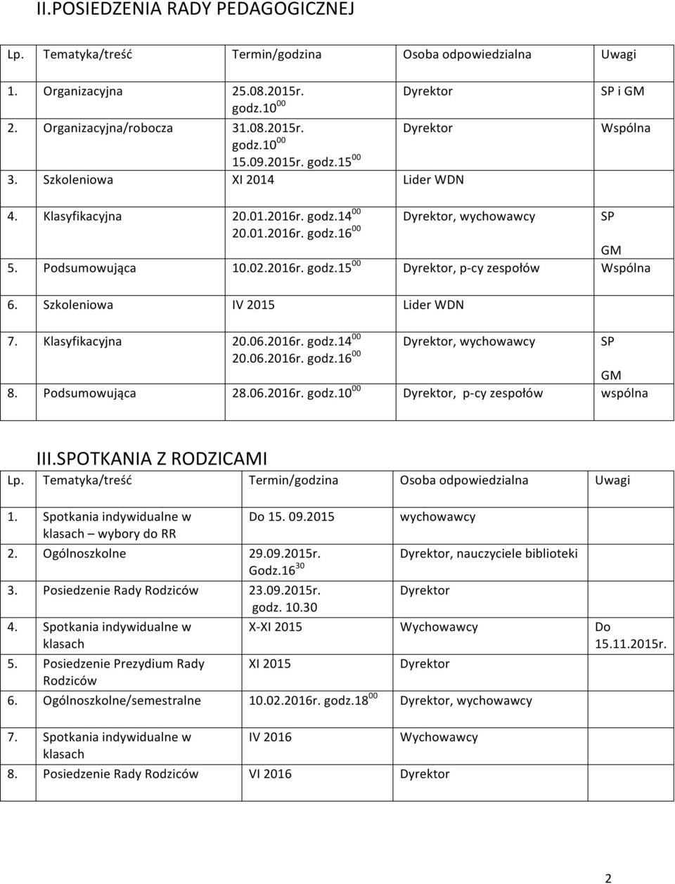 Szkoleniowa IV 2015 Lider WDN, wychowawcy SP 7. Klasyfikacyjna 20.06.2016r. godz.14 00 20.06.2016r. godz.16 00 GM 8. Podsumowująca 28.06.2016r. godz.10 00, p-cy zespołów wspólna III.