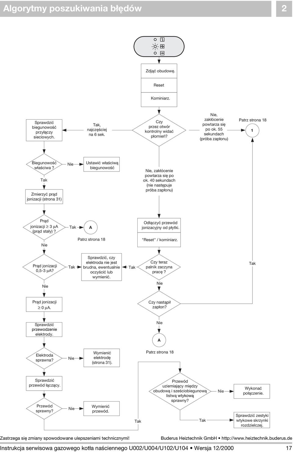 40 sekundach (nie nastæpuje próba zapùonu) Pràd jonizacji ³ 3 µa (pràd staùy)? A Odùàczyã przewód jonizacyjny od pùytki. Patrz strona 8 "Reset" / kominiarz. Pràd jonizacji 0,5-3 µa?