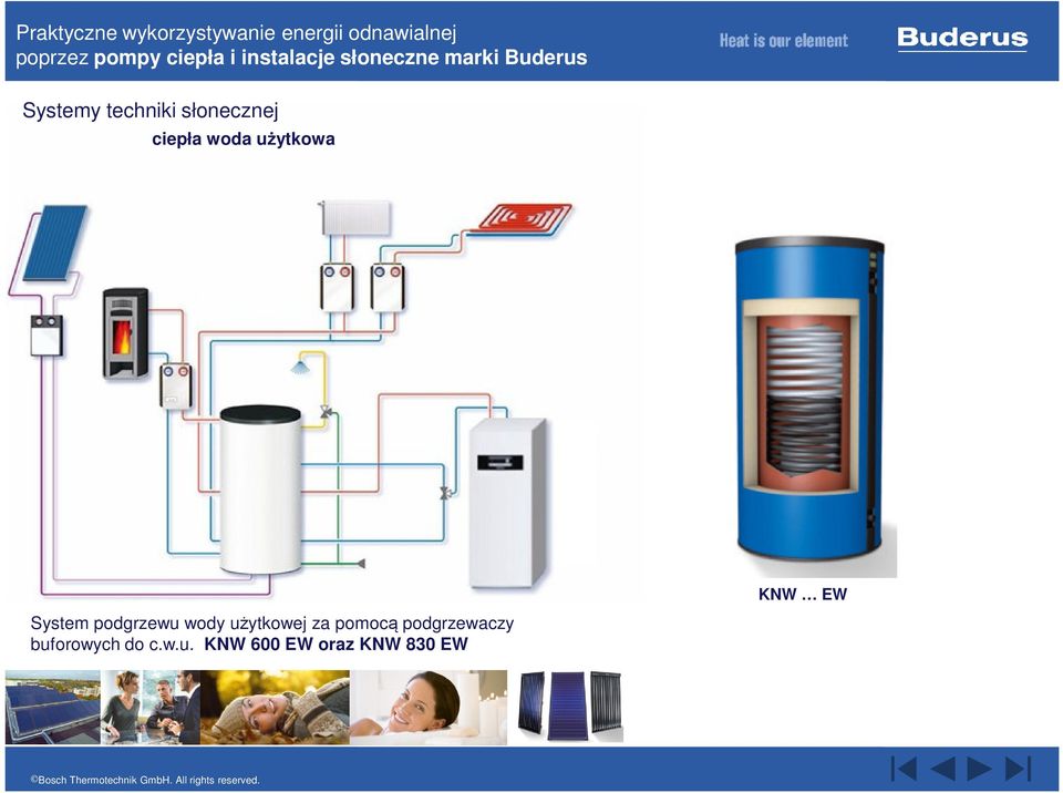 użytkowej za pomocą podgrzewaczy