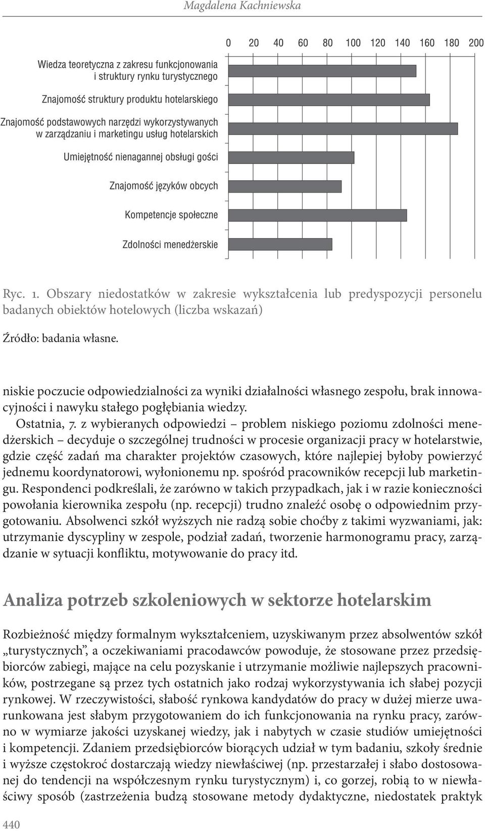 z wybieranych odpowiedzi problem niskiego poziomu zdolności menedżerskich decyduje o szczególnej trudności w procesie organizacji pracy w hotelarstwie, gdzie część zadań ma charakter projektów