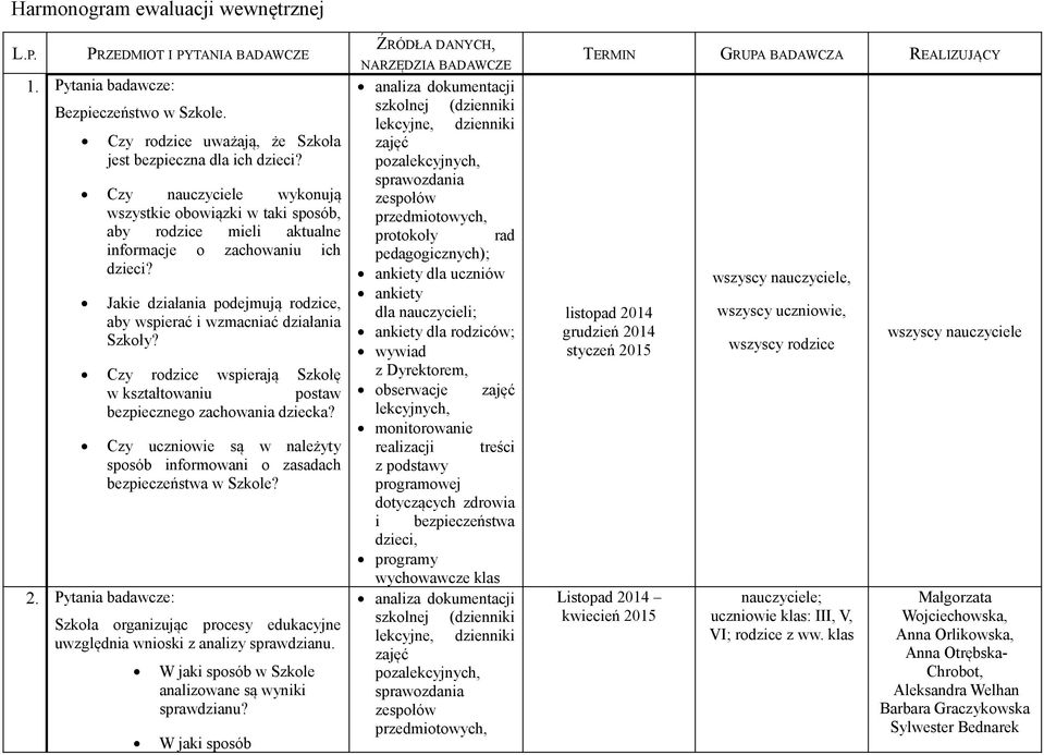 Pytania badawcze: Jakie działania podejmują rodzice, aby wspierać i wzmacniać działania Szkoły? Czy rodzice wspierają Szkołę w kształtowaniu postaw bezpiecznego zachowania dziecka?