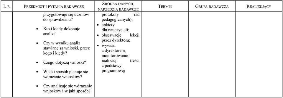 ŹRÓDŁA DANYCH, NARZĘDZIA BADAWCZE protokoły rad pedagogicznych); ankiety dla nauczycieli; obserwacje lekcji przez dyrektora;