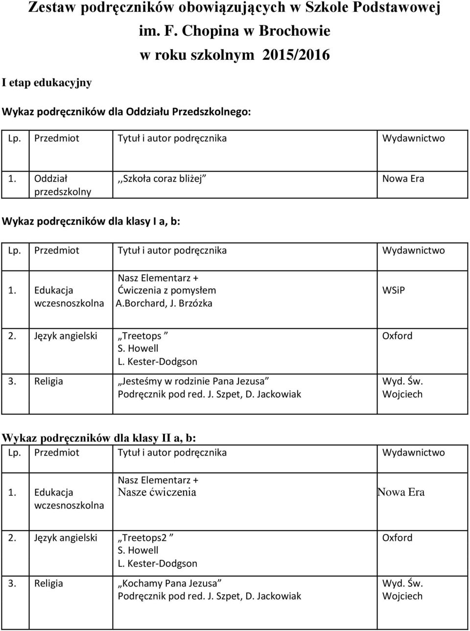 Oddział,,Szkoła coraz bliżej Nowa Era przedszkolny Wykaz podręczników dla klasy I a, b: 1. Edukacja Nasz Elementarz + Ćwiczenia z pomysłem wczesnoszkolna A.Borchard, J.