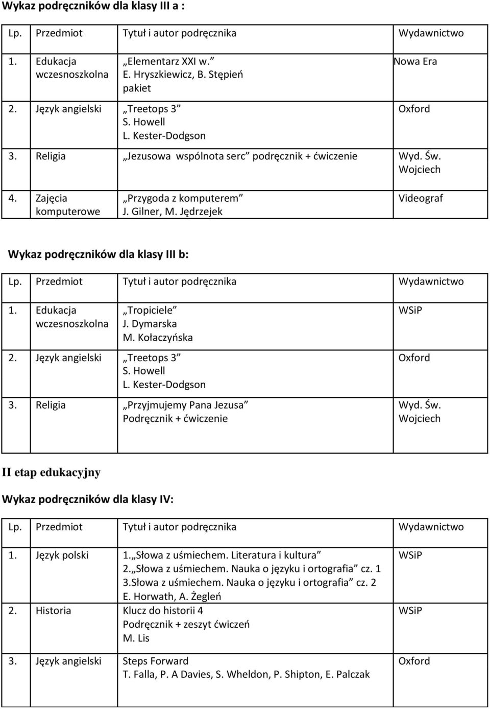 Edukacja Tropiciele WSiP wczesnoszkolna J. Dymarska M. Kołaczyńska 2. Język angielski Treetops 3 Oxford S. Howell L. Kester-Dodgson 3. Religia Przyjmujemy Pana Jezusa Wyd. Św.