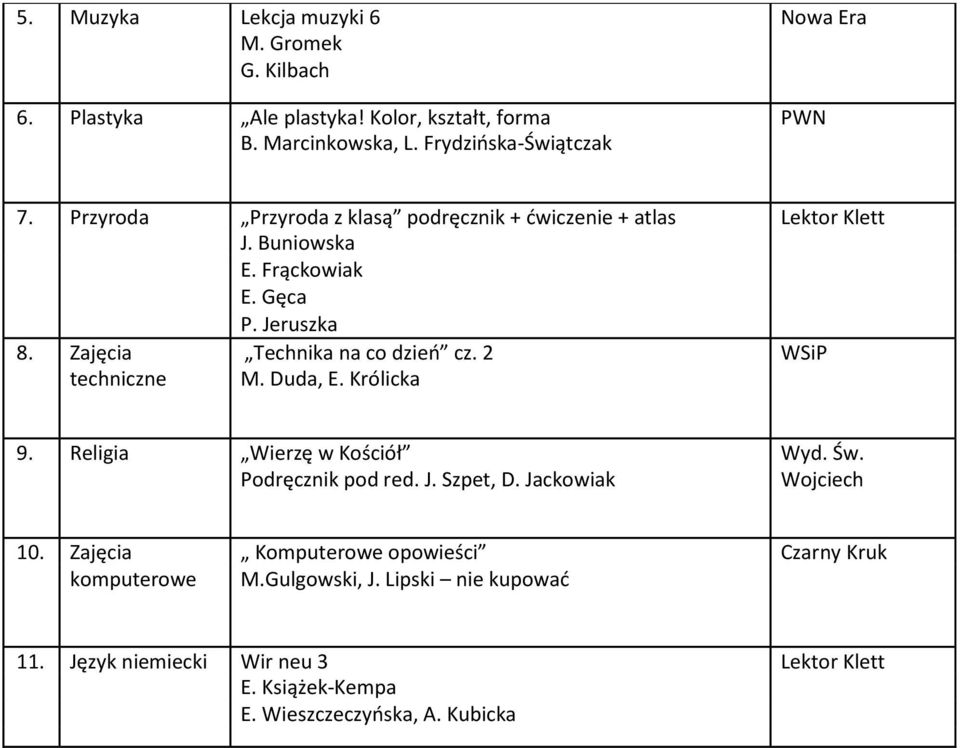 Jeruszka 8. Zajęcia Technika na co dzień cz. 2 WSiP techniczne M. Duda, E. Królicka 9. Religia Wierzę w Kościół Wyd. Św. 10.