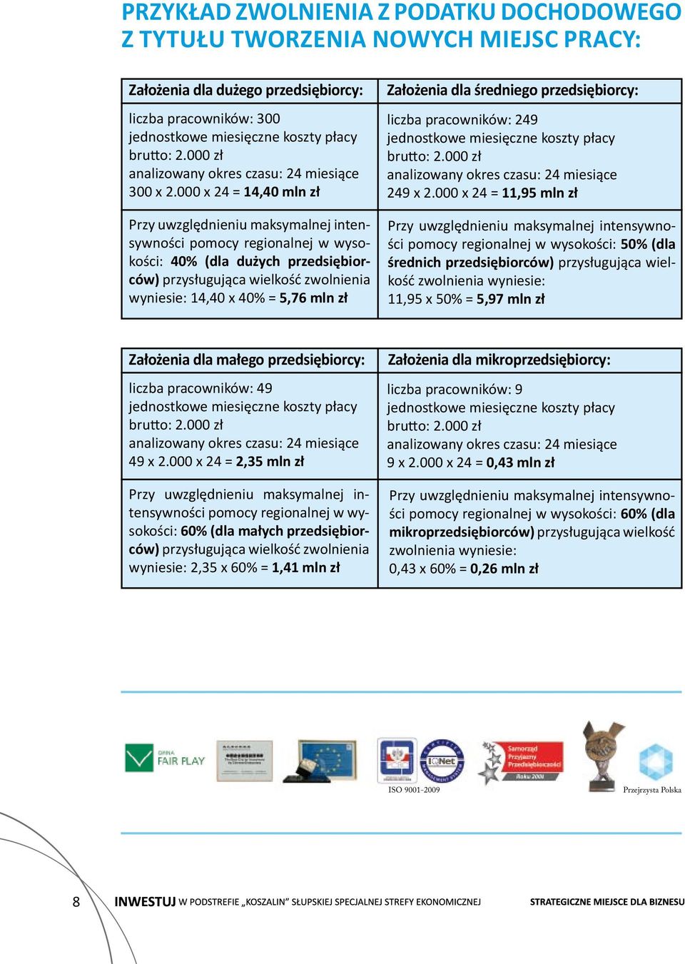 000 x 24 = 14,40 mln zł Przy uwzględnieniu maksymalnej intensywności pomocy regionalnej w wysokości: 40% (dla dużych przedsiębiorców) przysługująca wielkość zwolnienia wyniesie: 14,40 x 40% = 5,76