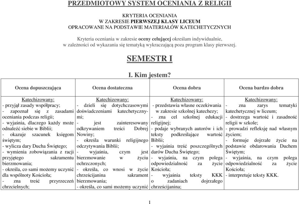 - przyjął zasady współpracy; - zapoznał się z zasadami oceniania podczas religii; - wyjaśnia, dlaczego każdy może odnaleźć siebie w Biblii; - okazuje szacunek księgom świętym; - wylicza dary Ducha