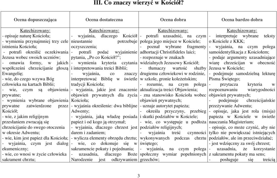 Ewangelię; - wie, do czego wzywa Bóg człowieka na kartach Biblii; - wie, czym są objawienia prywatne; - wymienia wybrane objawienia prywatne zatwierdzone przez Kościół; - wie, z jakim religijnym