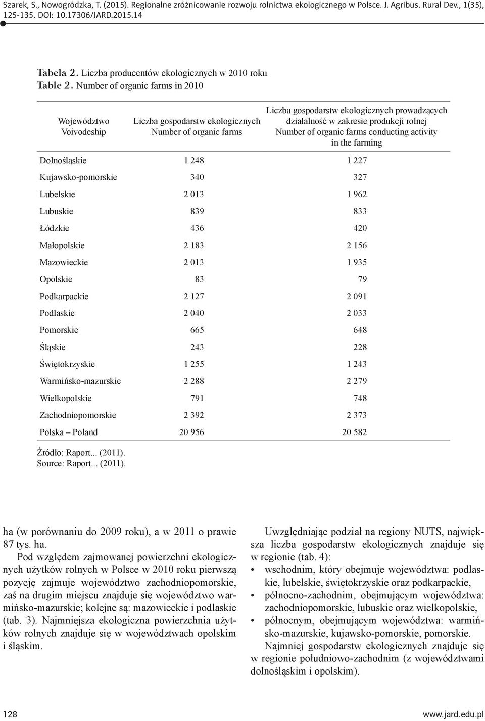 Number of organic farms conducting activity in the farming Dolnośląskie 1 248 1 227 Kujawsko-pomorskie 340 327 Lubelskie 2 013 1 962 Lubuskie 839 833 Łódzkie 436 420 Małopolskie 2 183 2 156