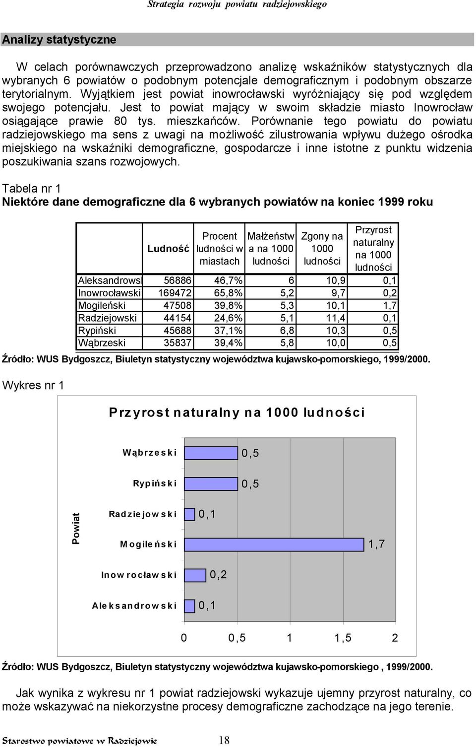 Porównanie tego powiatu do powiatu radziejowskiego ma sens z uwagi na możliwość zilustrowania wpływu dużego ośrodka miejskiego na wskaźniki demograficzne, gospodarcze i inne istotne z punktu widzenia