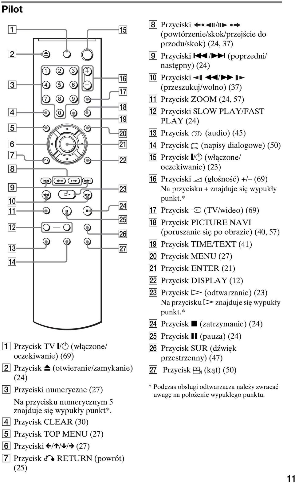 /> (poprzedni/ następny) (24) J Przyciski m/m (przeszukuj/wolno) (37) K Przycisk ZOOM (24, 57) L Przyciski SLOW PLAY/FAST PLAY (24) M Przycisk (audio) (45) N Przycisk (napisy dialogowe) (50) O