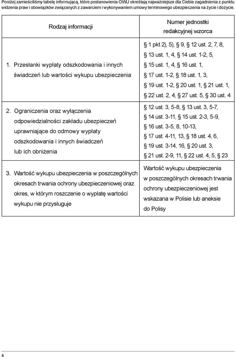 Ograniczenia oraz wyłączenia odpowiedzialności zakładu ubezpieczeń uprawniające do odmowy wypłaty odszkodowania i innych świadczeń lub ich obniżenia 3.