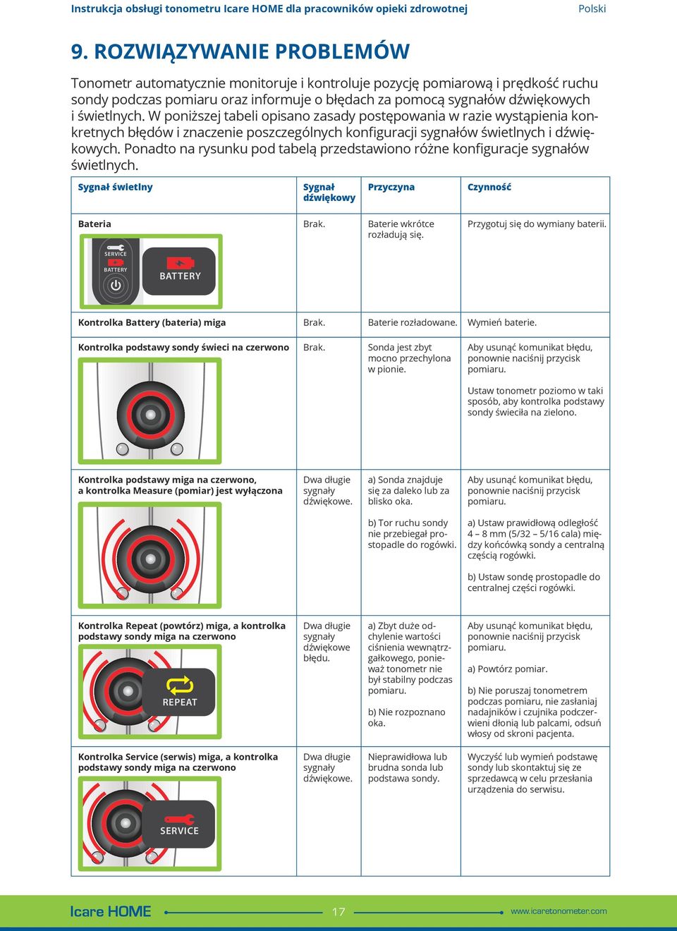 W poniższej tabeli opisano zasady postępowania w razie wystąpienia konkretnych błędów i znaczenie poszczególnych konfiguracji sygnałów świetlnych i dźwiękowych.