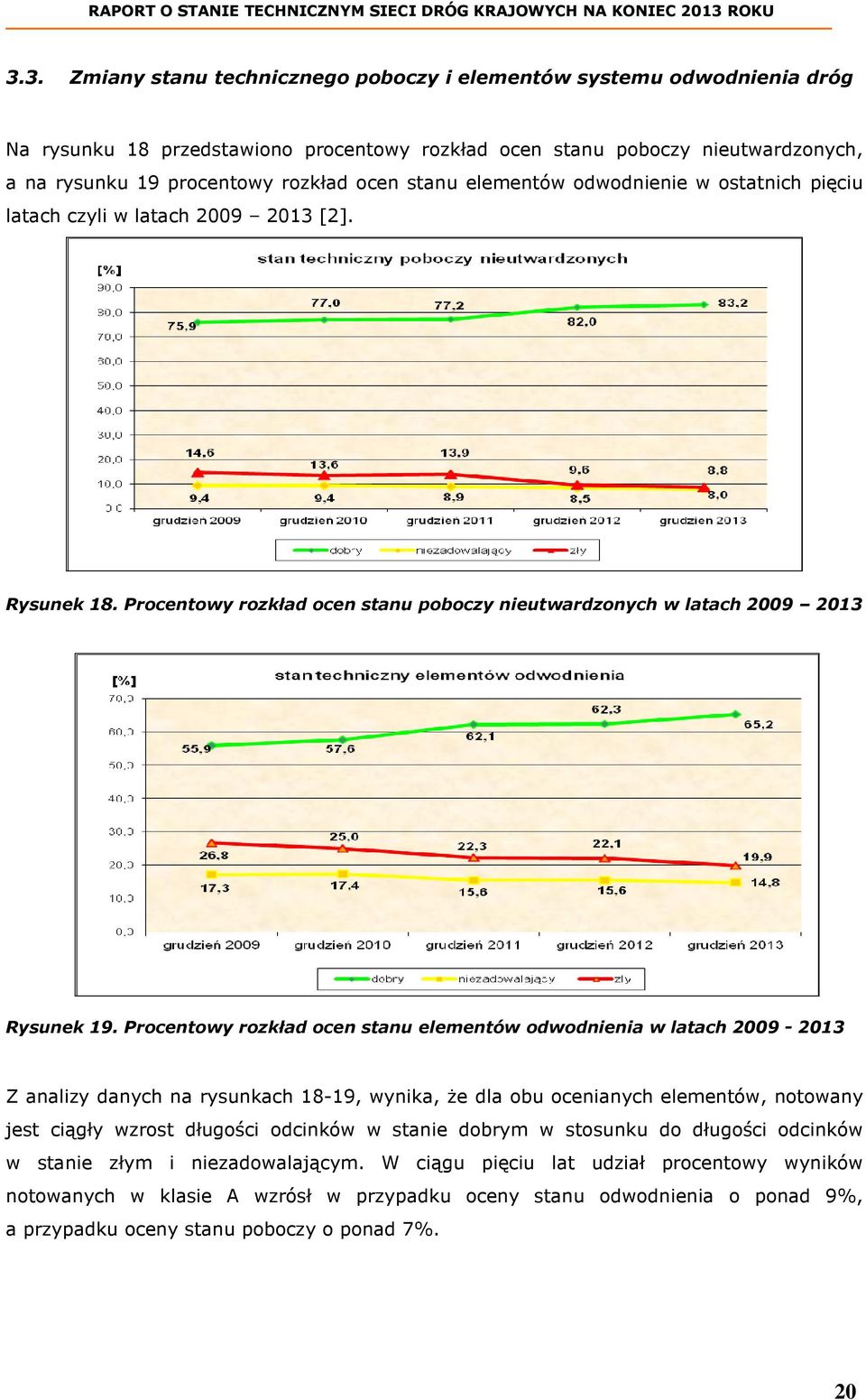 Procentowy rozkład ocen stanu elementów odwodnienia w latach 2009-2013 Z analizy danych na rysunkach 18-19, wynika, że dla obu ocenianych elementów, notowany jest ciągły wzrost długości odcinków w