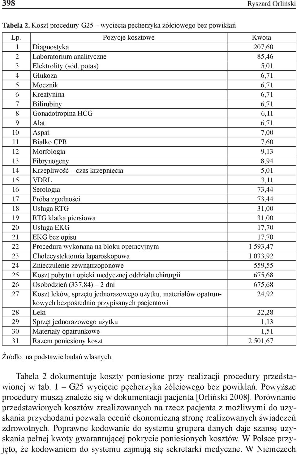 9 Alat 6,71 10 Aspat 7,00 11 Białko CPR 7,60 12 Morfologia 9,13 13 Fibrynogeny 8,94 14 Krzepliwość czas krzepnięcia 5,01 15 VDRL 3,11 16 Serologia 73,44 17 Próba zgodności 73,44 18 Usługa RTG 31,00