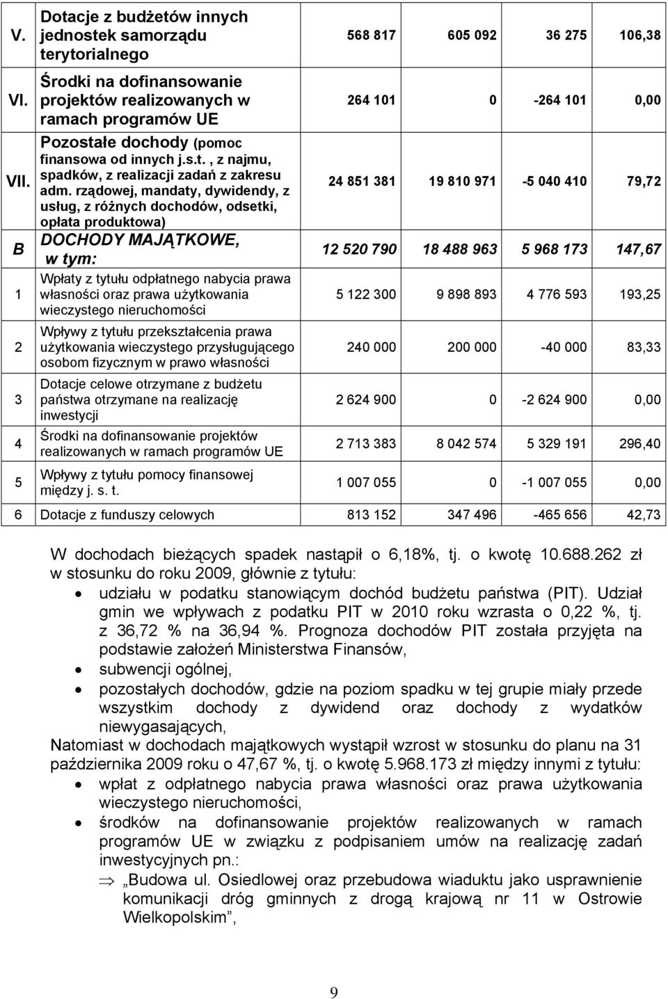 rządowej, mandaty, dywidendy, z usług, z różnych dochodów, odsetki, opłata produktowa) DOCHODY MAJĄTKOWE, w tym: Wpłaty z tytułu odpłatnego nabycia prawa własności oraz prawa użytkowania wieczystego