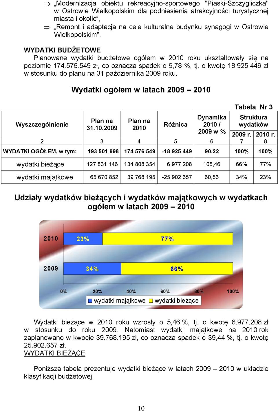 449 zł w stosunku do planu na 31 października 2009 roku. Wyszczególnienie Wydatki ogółem w latach 2009 2010 Plan na 31.10.2009 Plan na 2010 Różnica Dynamika 2010 / 2009 w % Tabela Nr 3 Struktura wydatków 2009 r.