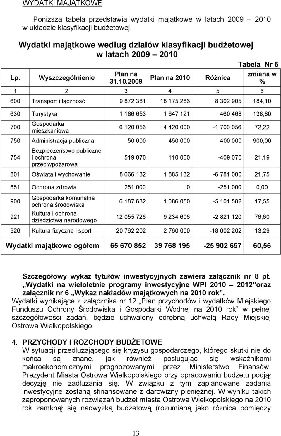 Tabela Nr 5 Wyszczególnienie Plan na 31.10.