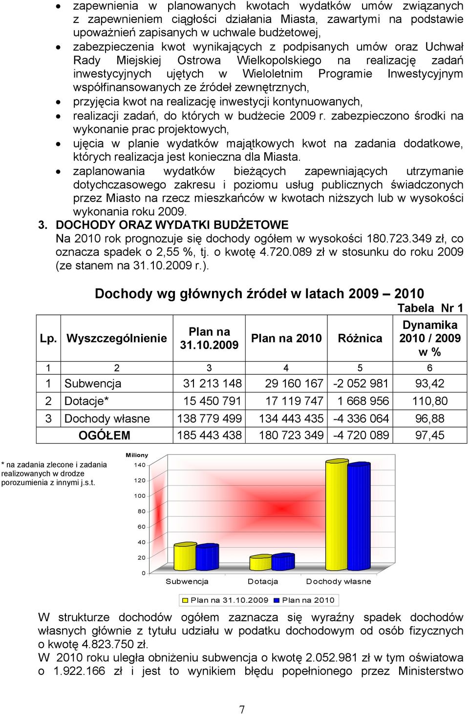 zewnętrznych, przyjęcia kwot na realizację inwestycji kontynuowanych, realizacji zadań, do których w budżecie 2009 r.