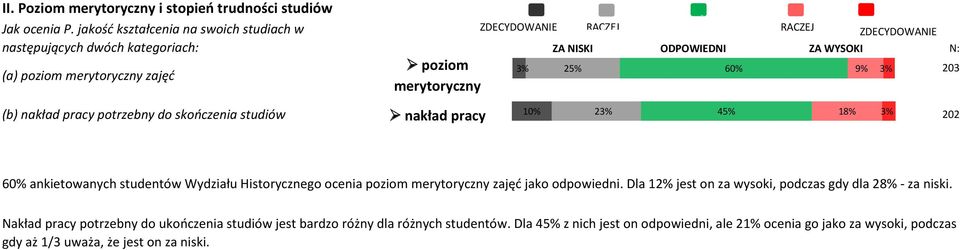 ZDECYDOWANIE ZDECYDOWANIE 3% 25% 60% 9% 3% 203 (b) nakład pray potrzebny do skońzenia studiów nakład pray 10% 23% 45% 18% 3% 202 60% ankietowanyh studentów Wydziału Historyznego