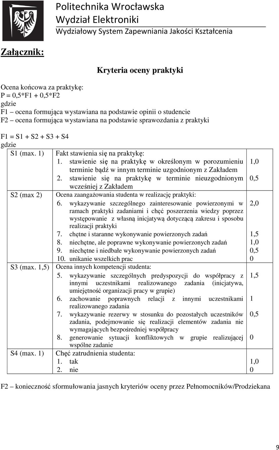 stawienie się na praktykę w określonym w porozumieniu terminie bądź w innym terminie uzgodnionym z Zakładem 2.