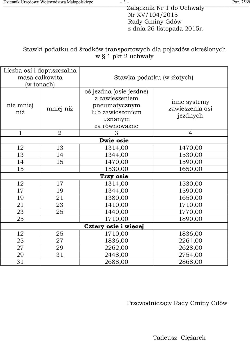 1590,00 15 1530,00 1650,00 Trzy osie 12 17 1314,00 1530,00 17 19 1344,00 1590,00 19 21 1380,00 1650,00 21 23 1410,00 1710,00 23 25