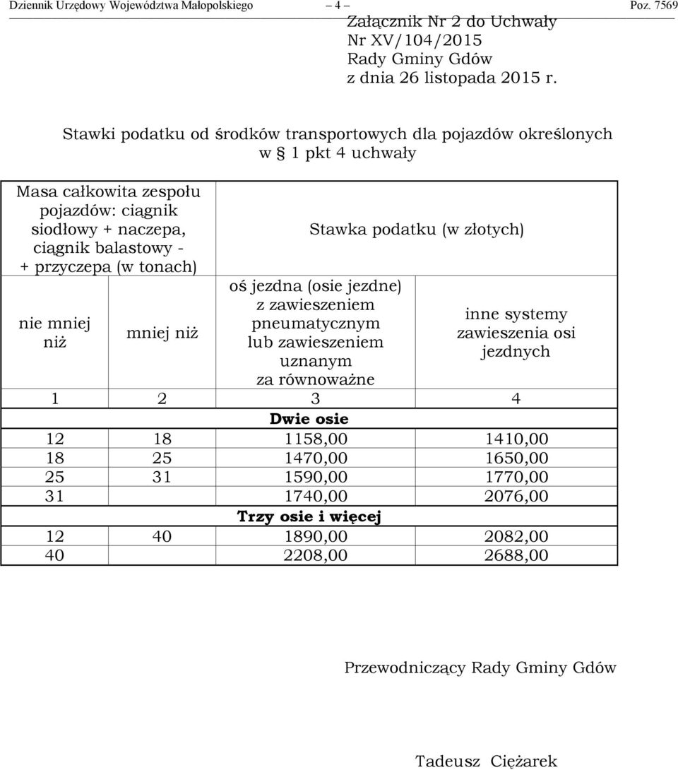 w 1 pkt 4 uchwały Masa całkowita zespołu pojazdów: ciągnik siodłowy + naczepa, ciągnik