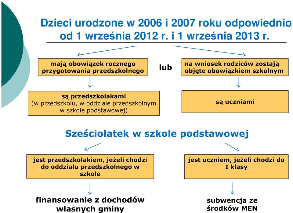 przedszkolakami (w przedszkolu, w oddziale przedszkolnym w szkole podstawowej) są uczniami Sześciolatek w szkole podstawowej