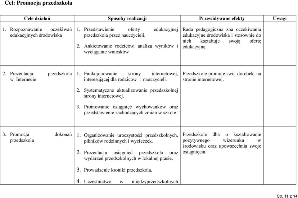 Prezentacja w Internecie 1. Funkcjonowanie strony internetowej, interesującej dla rodziców i nauczycieli. 2. Systematyczne aktualizowanie przedszkolnej strony internetowej. 3.