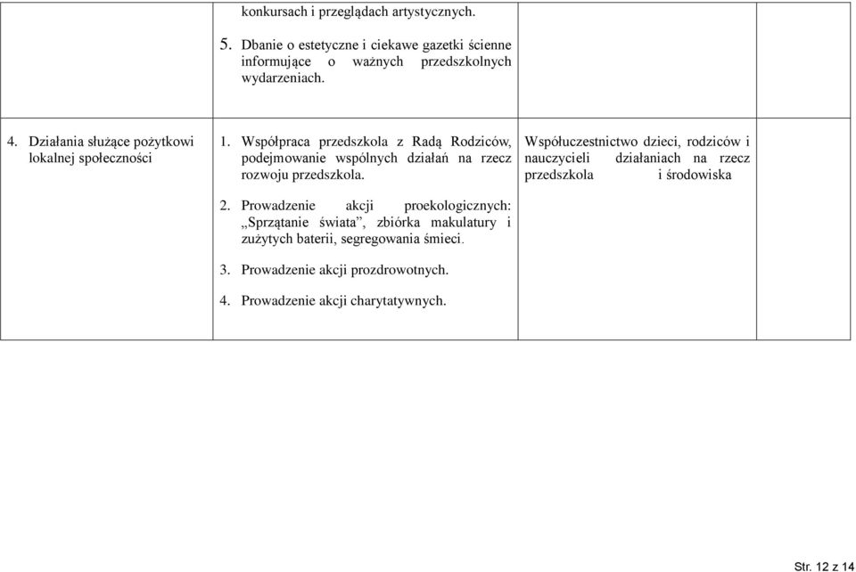 Prowadzenie akcji proekologicznych: Sprzątanie świata, zbiórka makulatury i zużytych baterii, segregowania śmieci. 3.