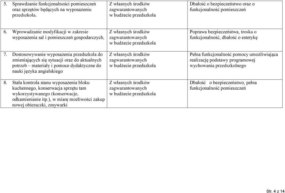 Dostosowywanie wyposażenia do zmieniających się sytuacji oraz do aktualnych potrzeb materiały i pomoce dydaktyczne do nauki języka angielskiego 8.