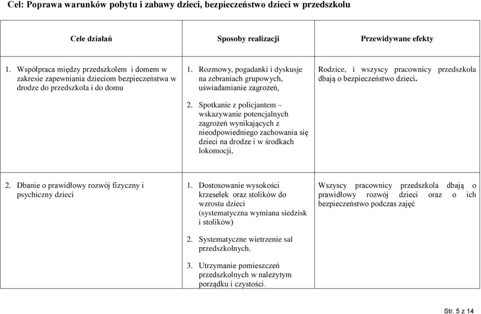 Spotkanie z policjantem wskazywanie potencjalnych zagrożeń wynikających z nieodpowiedniego zachowania się dzieci na drodze i w środkach lokomocji, Rodzice, i wszyscy pracownicy dbają o bezpieczeństwo