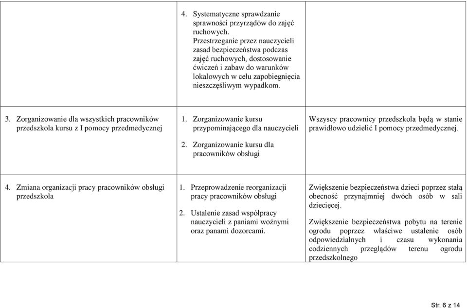 Zorganizowanie dla wszystkich pracowników kursu z I pomocy przedmedycznej 1. Zorganizowanie kursu przypominającego dla nauczycieli 2.