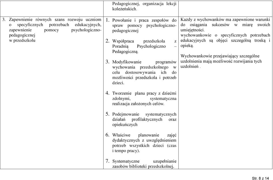 Modyfikowanie programów wychowania przedszkolnego w celu dostosowywania ich do możliwości i potrzeb dzieci. 4. Tworzenie planu pracy z dziećmi zdolnymi, systematyczna realizacja założonych celów. 5.