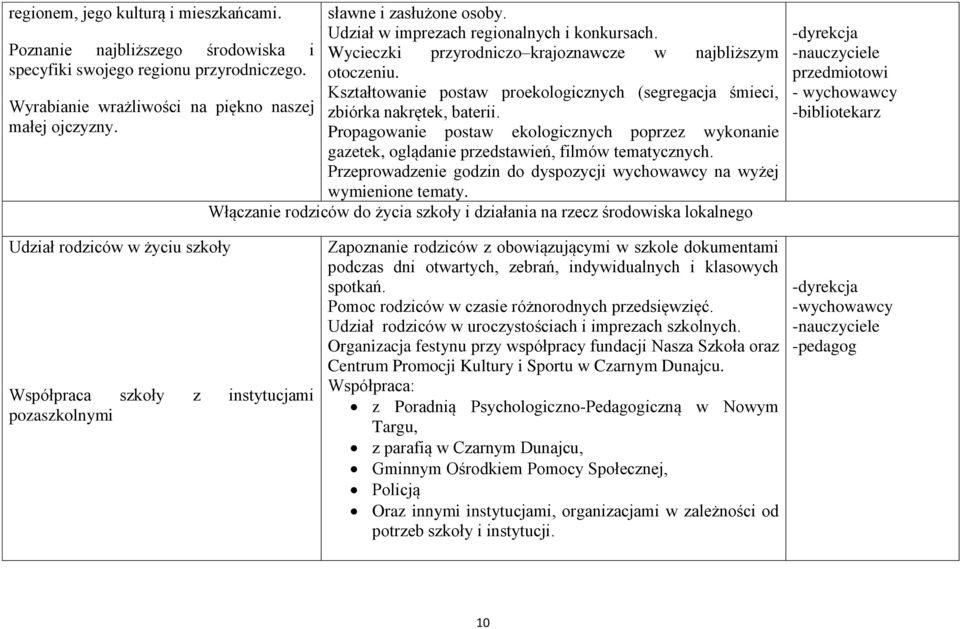 Propagowanie postaw ekologicznych poprzez wykonanie gazetek, oglądanie przedstawień, filmów tematycznych. Przeprowadzenie godzin do dyspozycji wychowawcy na wyżej wymienione tematy.