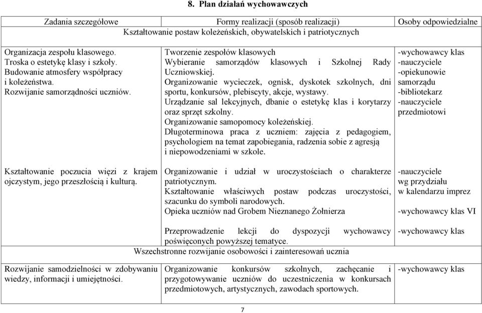 Kształtowanie poczucia więzi z krajem ojczystym, jego przeszłością i kulturą. Tworzenie zespołów klasowych Wybieranie samorządów klasowych i Szkolnej Rady Uczniowskiej.