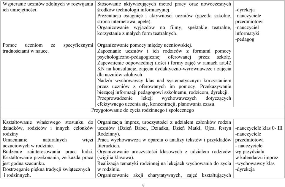 Organizowanie wyjazdów na filmy, spektakle teatralne, korzystanie z małych form teatralnych. Organizowanie pomocy między uczniowskiej.