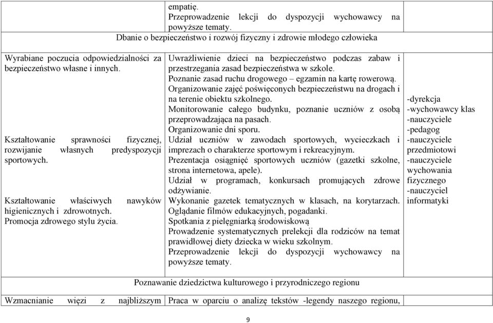 Kształtowanie sprawności fizycznej, rozwijanie własnych predyspozycji sportowych. Kształtowanie właściwych nawyków higienicznych i zdrowotnych. Promocja zdrowego stylu życia.