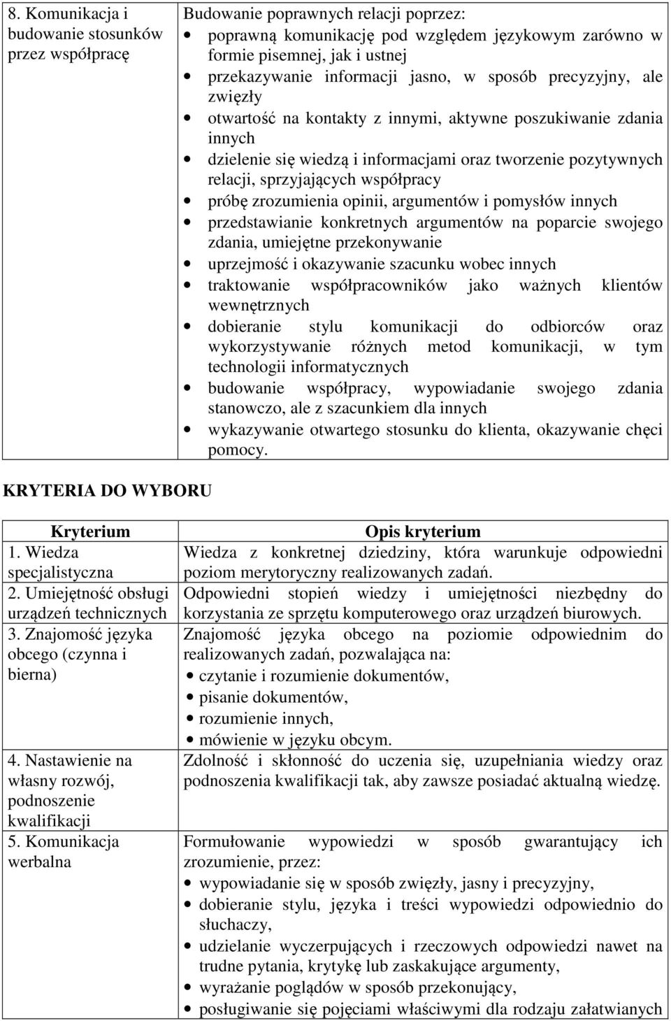 sprzyjających współpracy próbę zrozumienia opinii, argumentów i pomysłów innych przedstawianie konkretnych argumentów na poparcie swojego zdania, umiejętne przekonywanie uprzejmość i okazywanie