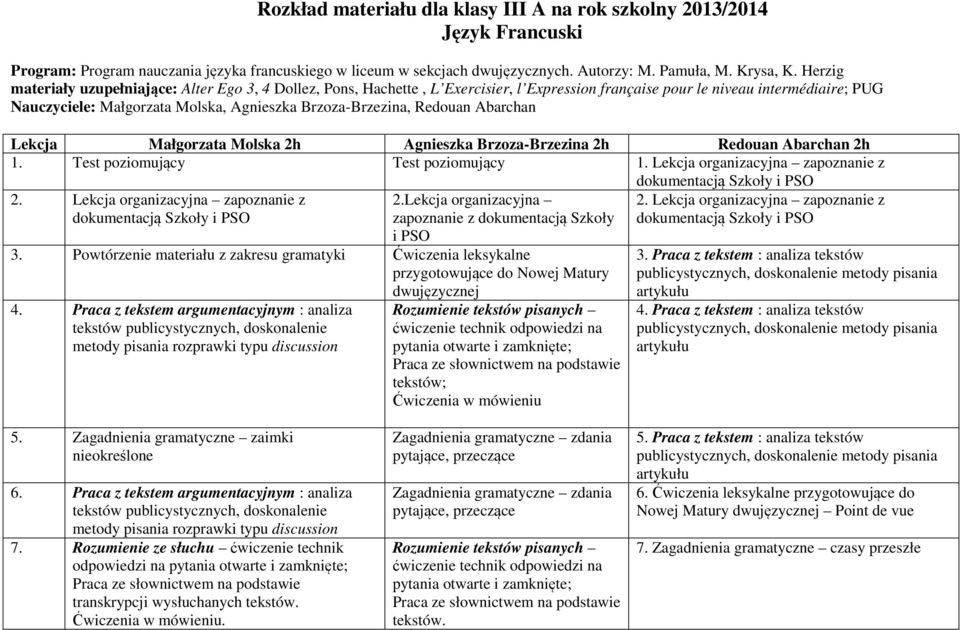 Brzoza-Brzezina, Redouan Abarchan Lekcja Małgorzata Molska 2h Agnieszka Brzoza-Brzezina 2h Redouan Abarchan 2h 1. Test poziomujący Test poziomujący 1. Lekcja organizacyjna zapoznanie z 2.