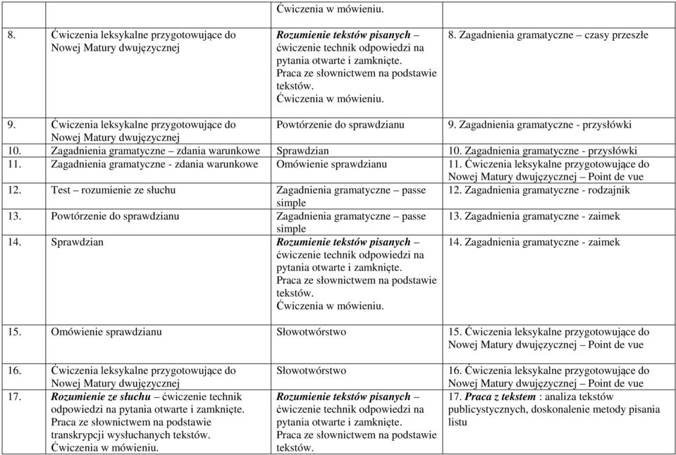 Ćwiczenia leksykalne przygotowujące do 12. Test rozumienie ze słuchu Zagadnienia gramatyczne passe 12. Zagadnienia gramatyczne - rodzajnik simple 13.