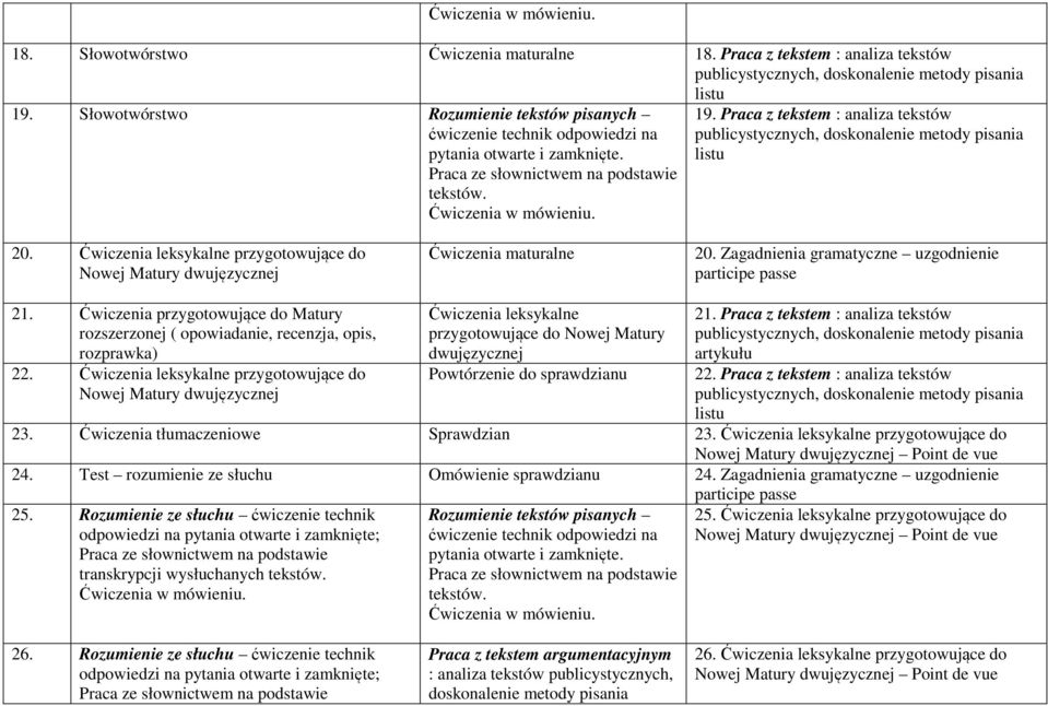 Ćwiczenia leksykalne przygotowujące do Ćwiczenia leksykalne przygotowujące do Nowej Matury dwujęzycznej Powtórzenie do sprawdzianu 21. Praca z tekstem : analiza tekstów 22.