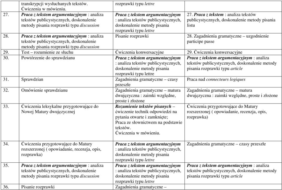 Omówienie sprawdzianu Zagadnienia gramatyczne matura dwujęzyczna : zaimki względne, proste i złożone 33.