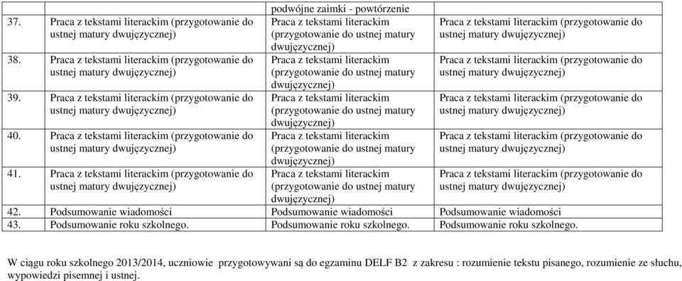 Podsumowanie wiadomości Podsumowanie wiadomości Podsumowanie wiadomości 43. Podsumowanie roku szkolnego.