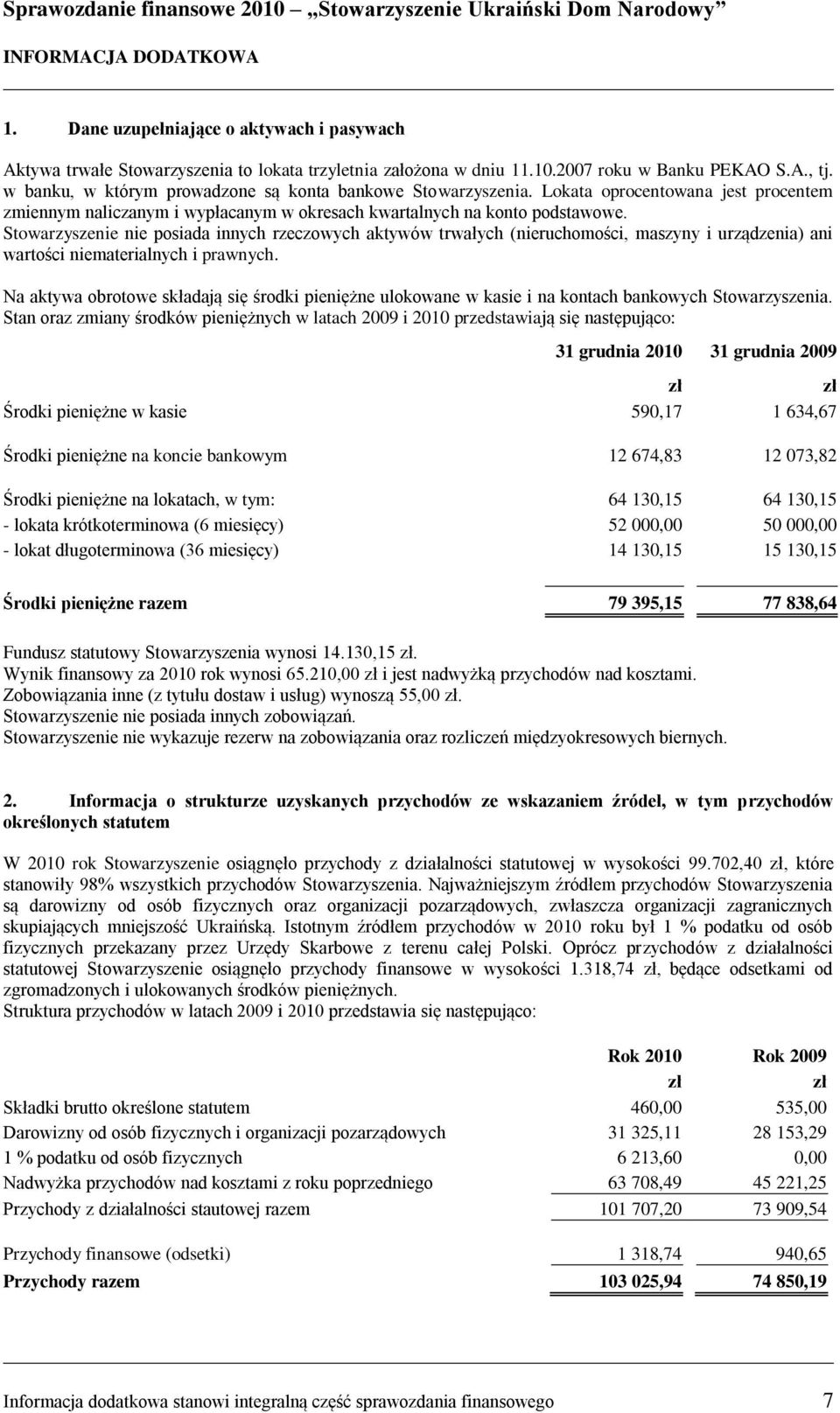 Stowarzyszenie nie posiada innych rzeczowych aktywów trwałych (nieruchomości, maszyny i urządzenia) ani wartości niematerialnych i prawnych.