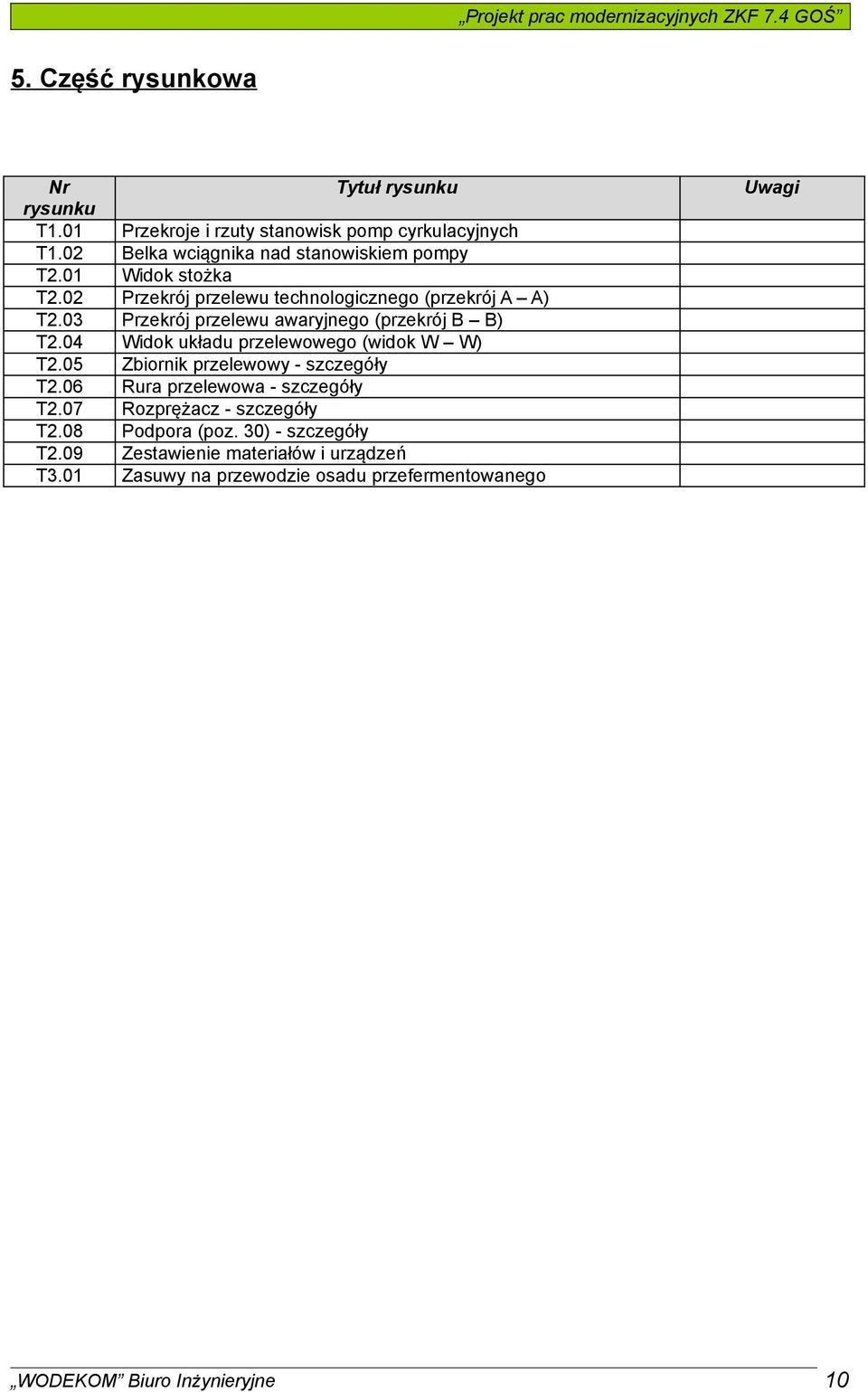 03 Przekrój przelewu awaryjnego (przekrój B B) T2.04 Widok układu przelewowego (widok W W) T2.05 Zbiornik przelewowy - szczegóły T2.